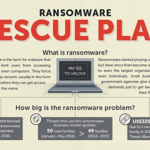 ransomware 101 th 450x450