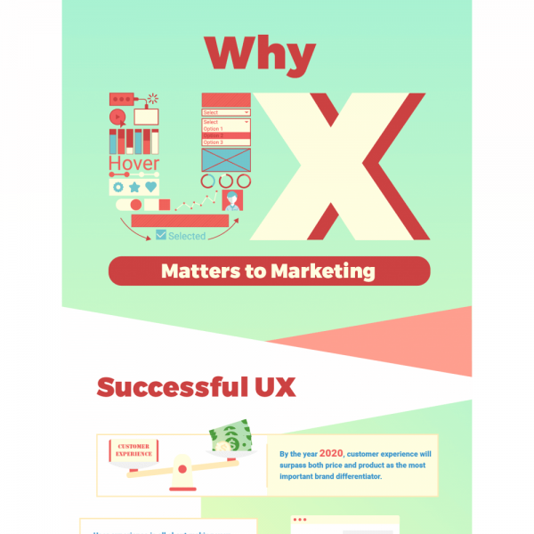 why user experience matters to marketing