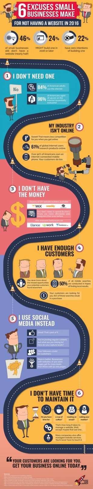 Infographic containing excuses why small businesses don't have a website in 2016.