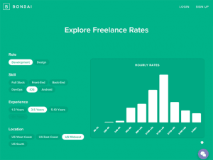 a look at the hourly rates of freelance designers and developers