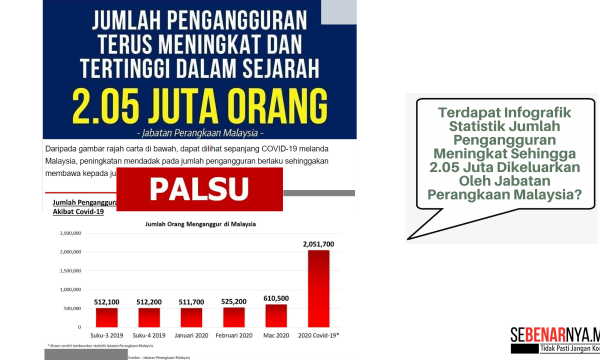 jabatan perangkaan malaysia tidak pernah mengeluarkan kenyataan atau statistik jumlah pengangguran tertinggi dalam sejarah sehingga 2 05 juta orang